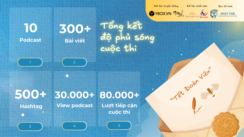 Cuộc thi viết “Cung Điên Ký Ức” do Nhật Tâm Notebook tổ chức